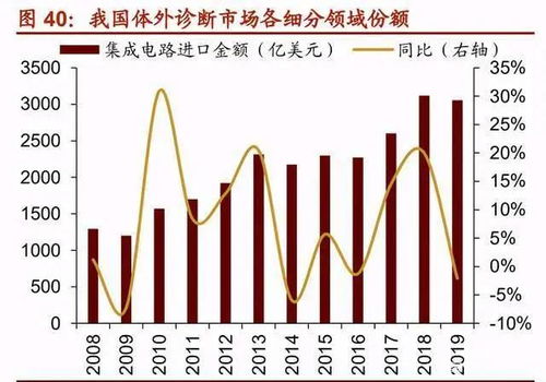 2020年十四五規劃下網絡系統集成領域的投資機會分析