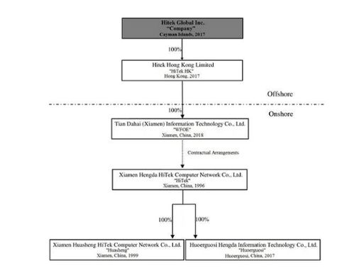 海天網絡擬納斯達克上市，募資1800萬美元推動網絡系統集成業務發展