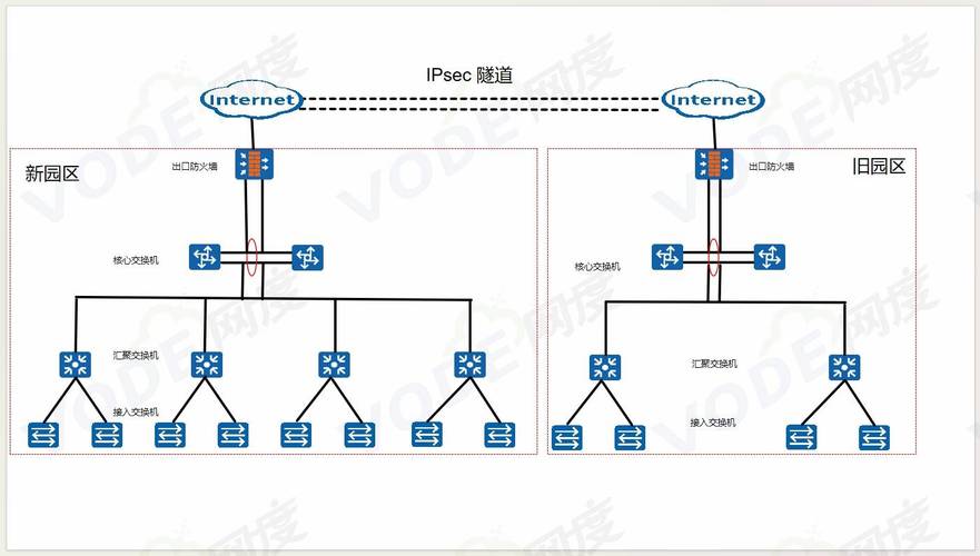 惠州某工廠系統集成網絡升級解決方案